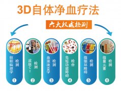 3D自体净血疗法六大权威检测
